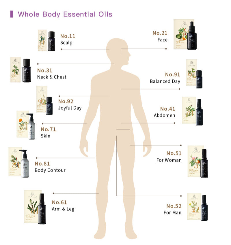 Easearoma Master Series No. 51 For Women Formulated Oil Premium Essential Oil German Aromatherapy Healthcare Wellness